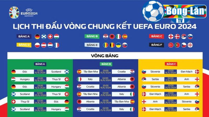 Lịch thi đấu Bóng Lăn TV về Euro 2024